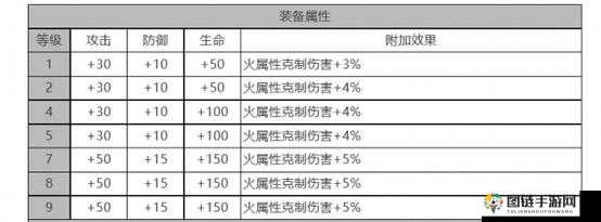 白夜极光艾希角色面板数据速览