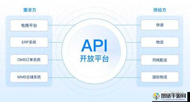 免费开放的 API 大全：资源共享，助力创新