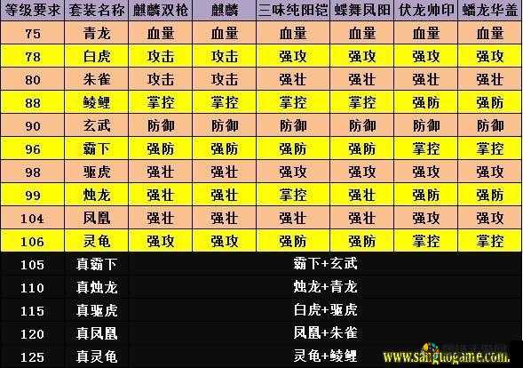 攻城掠地金漆获取方法？