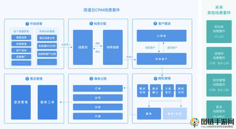 国产CRM系统有哪些：优势与适用场景解析