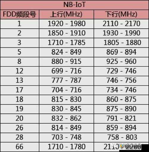 欧洲 5G 频段 N78 使用指南解读