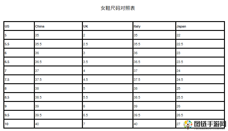 苦涩欧美尺码日本尺码专线美国：满足你的尺码需求