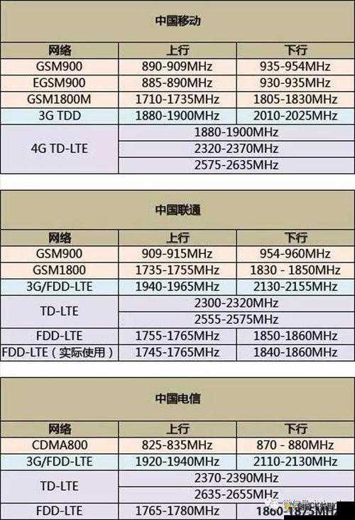 欧洲 5G 频段 N78 的最新应用与覆盖情况如何：深度解析