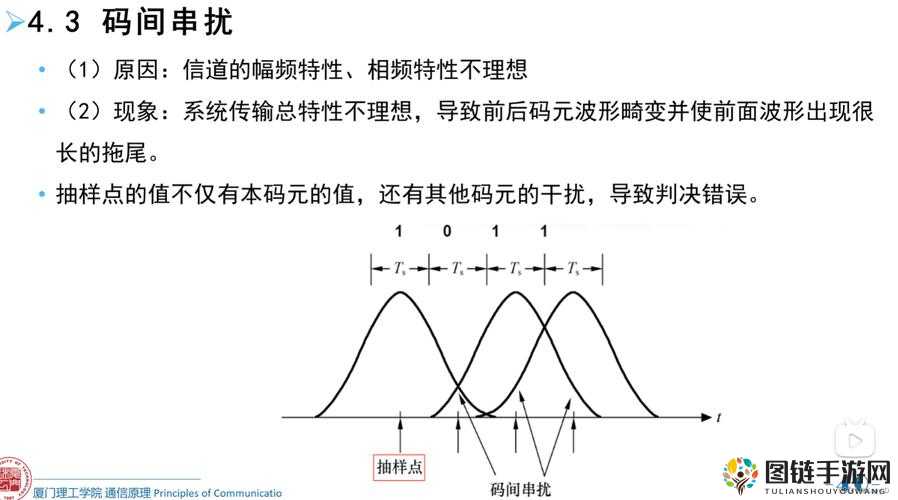 成品 78w75 通道 1 怎么使用：高效稳定的信号传输方式