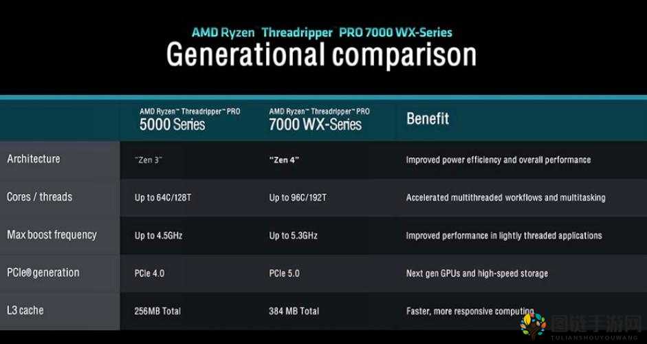 7980x 与 7995wx 的对比分析