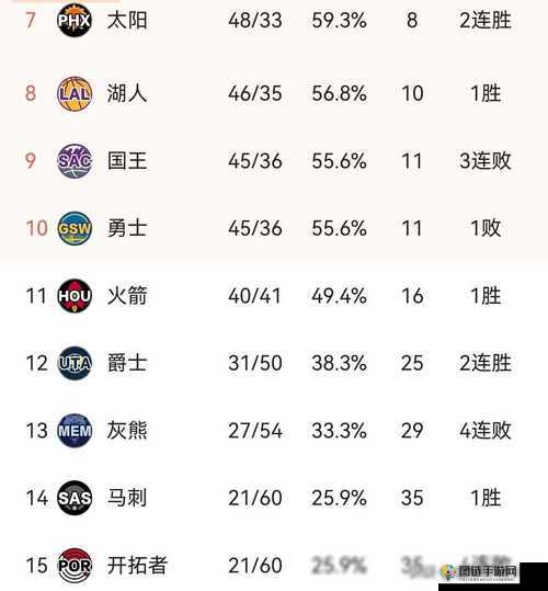 5 人轮换 NBA：精彩赛事等你来