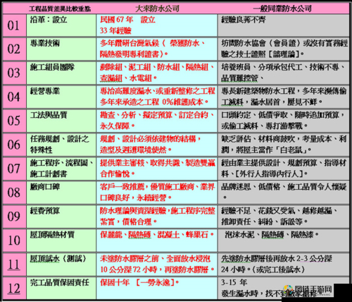 一品和精品的区别：深度解析品质差异