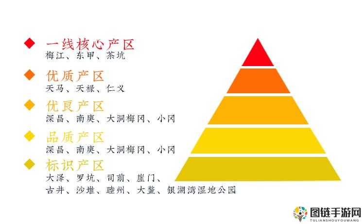 久亚洲一线产区二线产区三线产区的区别