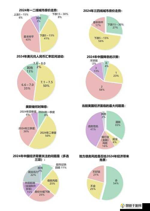 如何参加第人格问卷调查2023？