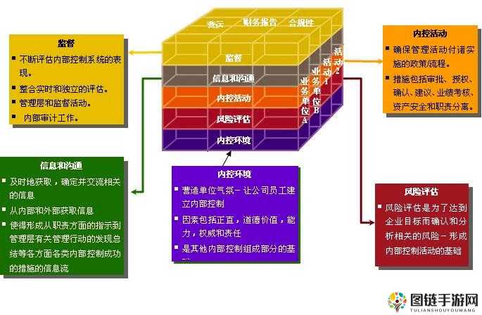 s 货是不是欠 g 了 MBA 智库相关探讨