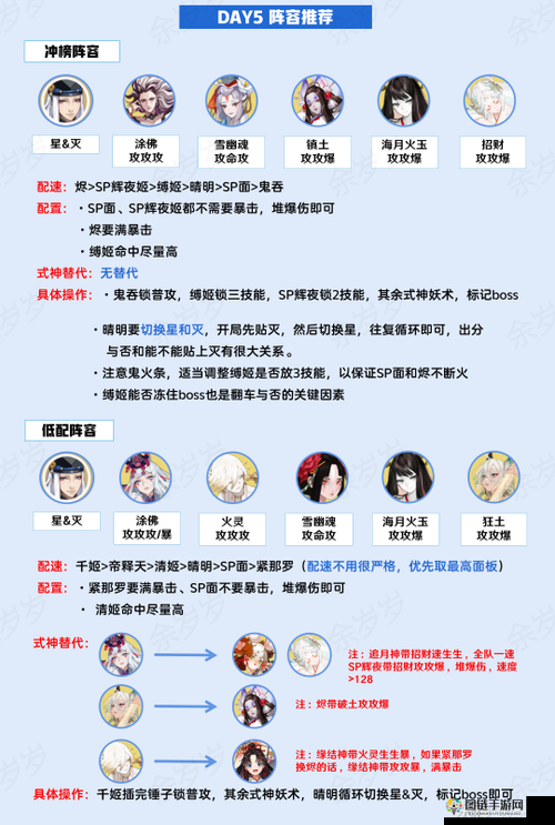 阴阳师赤月复苏活动攻略与打法技巧