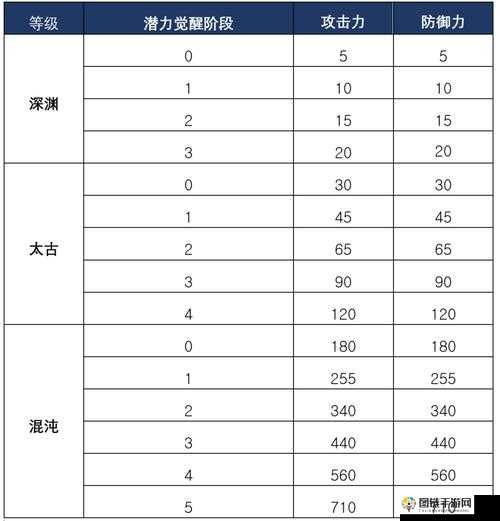 《黑色沙漠手游大赛称号获取攻略》