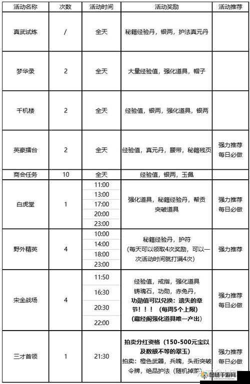 剑侠世界3日常活动及每日推荐