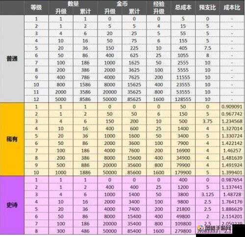 皇室战争 A6 卡电塔升级与使用攻略