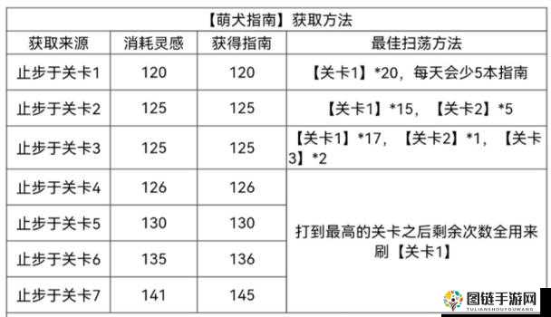 光夜萌犬指南：获取攻略与操作方法