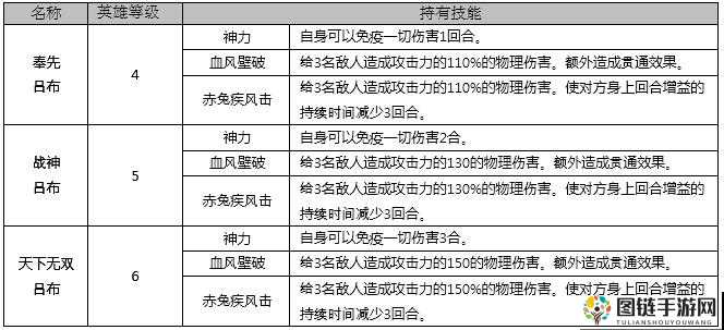 七骑士版本更新介绍