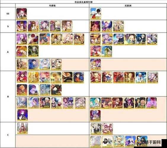 FGO 国服现版本概念礼装强度分析