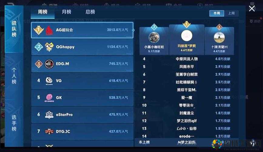 KPL 第二周 QGhappy 连胜登顶积分榜