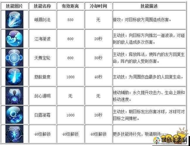 剑侠移动版峨眉剑法的技能与使用要点