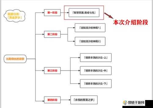 原神：让人垂涎欲滴的任务流程