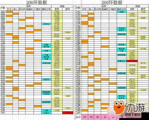 大话西游手游 200 环任务网友评论汇总