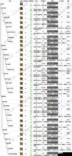 怪物猎人崛起：大锤终极装备搭配指南——毕业装备全解析